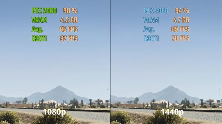 What’s the difference between 1080p and 1440p