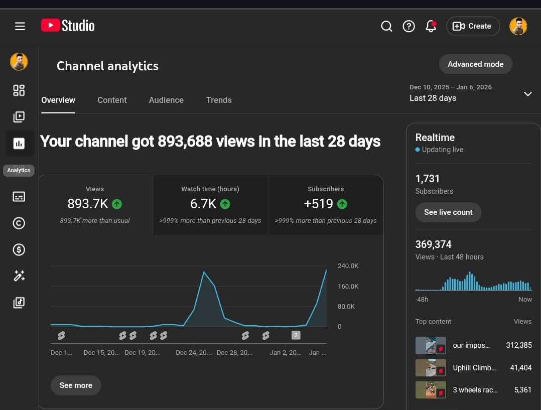 Buy YouTube Views: Is It Safe, Does It Work, and What to Do Instead?